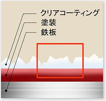 ガラスコートイメージ